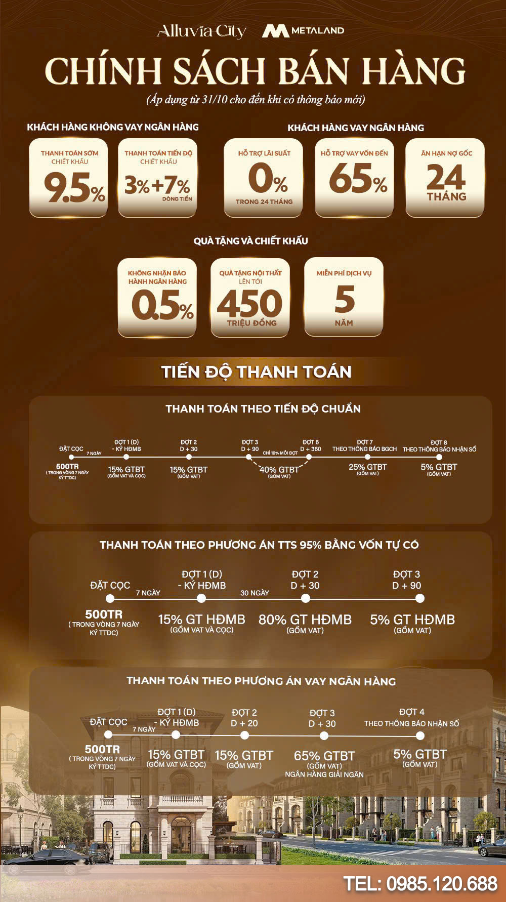 Chi tiết chính sách bán hàng dự án Alluvia City