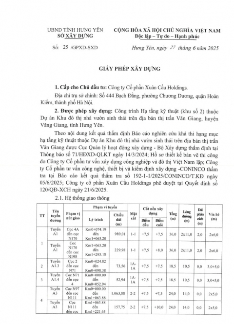 Sổ đỏ & Giấy phép xây dựng Alluvia City